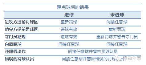 点球规则篮球_点球篮球规则是什么_点球是什么意思篮球