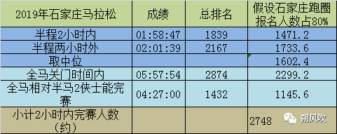 马拉松 破2_马拉松破2_马拉松破3全国有多少人