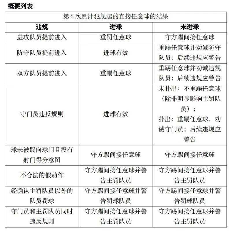 足球比赛规则图片十人_足球规矩图_足球规则绘画