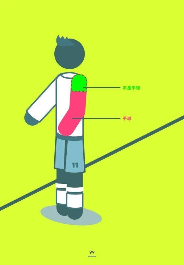足球规则图示_足球规矩图_足球比赛规则图片十人