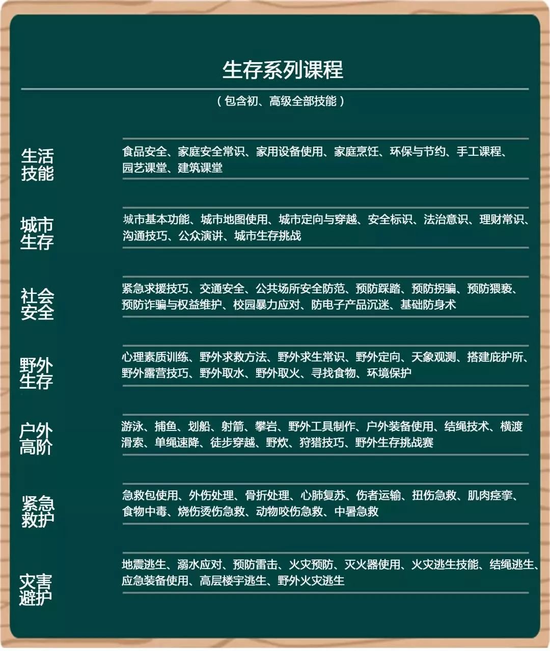 幼儿园生活技能培训_幼儿生活技能课程机构_幼儿生活技能课的意义