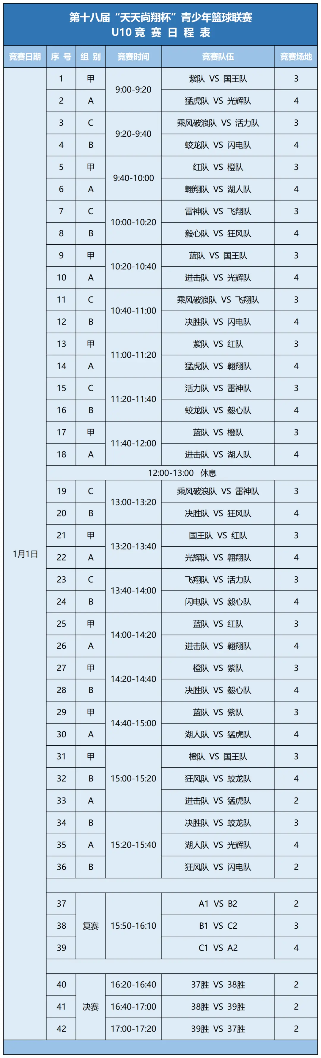 篮球比赛暂停的定义和规定_篮球比赛暂停可以叫几次_篮球5v5比赛每节可暂停多少次规则