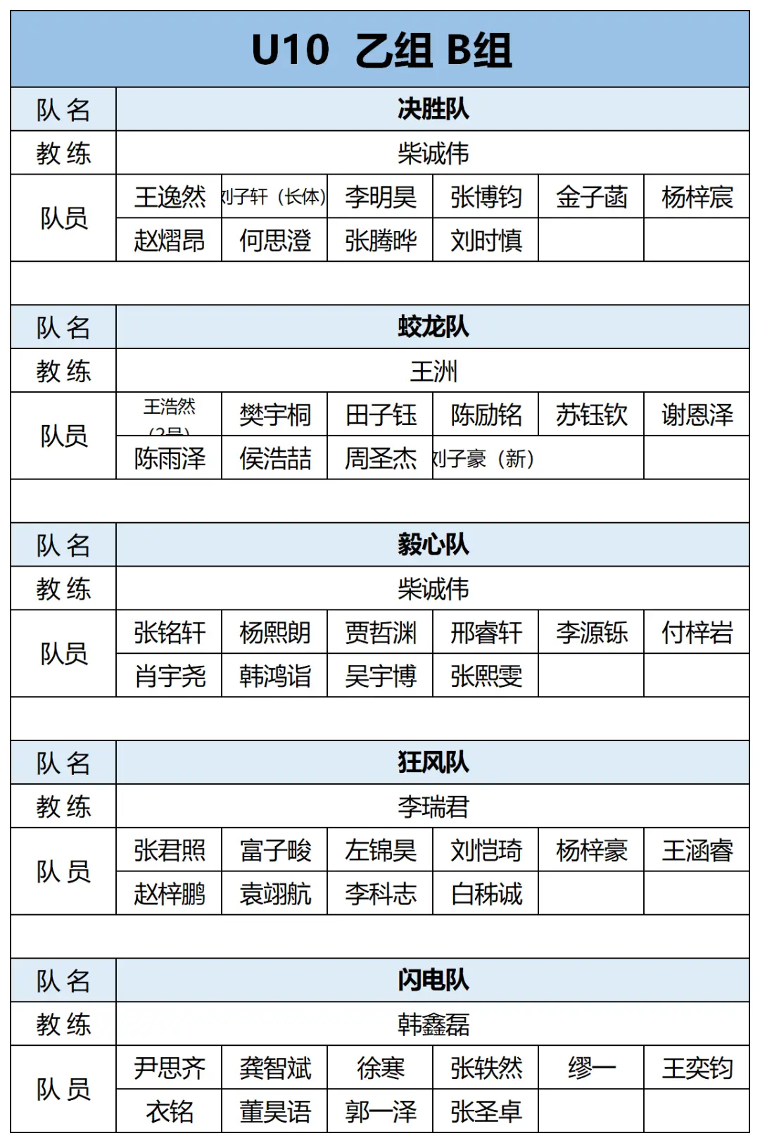 篮球5v5比赛每节可暂停多少次规则_篮球比赛暂停的定义和规定_篮球比赛暂停可以叫几次