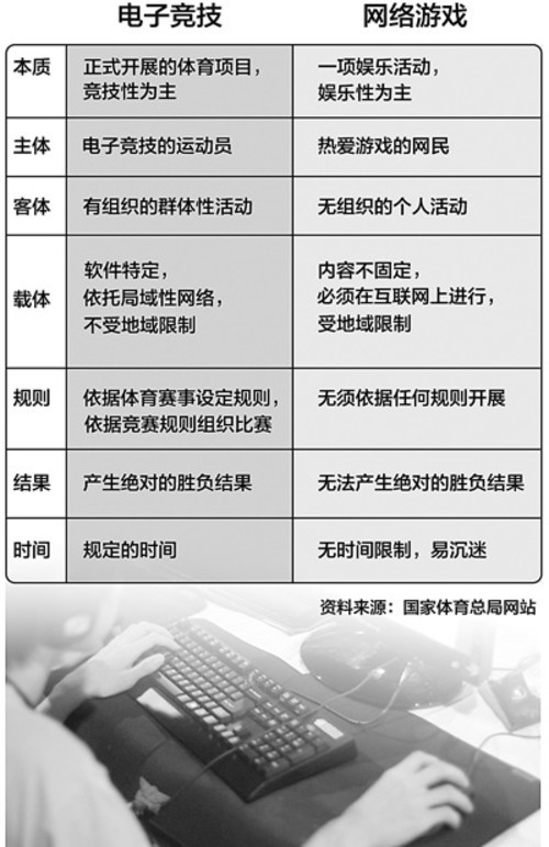 微博引发口水战 电子竞技到底算不算体育