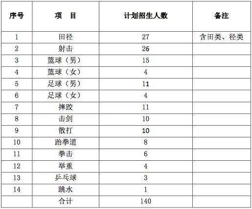 佛山市体育运动学校：培养世界冠军的高水平