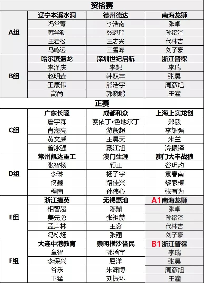 北体篮球赛冠军名单_北体篮球队队员姓名_北体篮球队名单