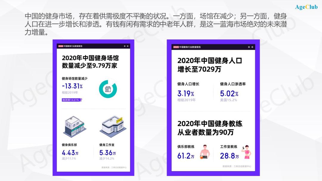 上海虹一小区老龄化缩影下的银发健身房诞生记