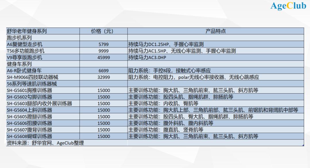 中老年人健身房器械锻炼顺序_中老年室内健身器材_中老年床上健身器材